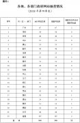 澳门金沙网址_并参照“政府信息公开年度报告”专栏做法